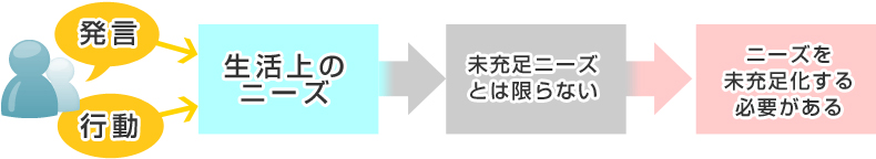 CAS（Concept Assessment Study）　図