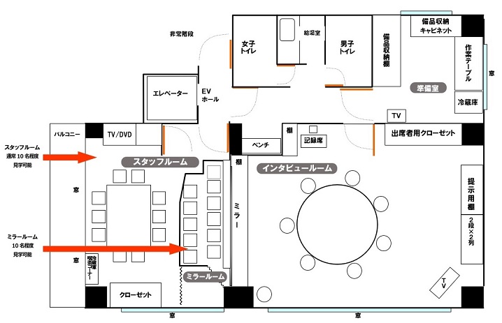 MCHインタビュールーム見取り図